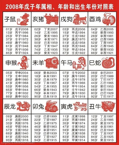 61年次生肖|十二生肖年份對照表，十二生肖屬相查詢，十二屬相與年份對照表…